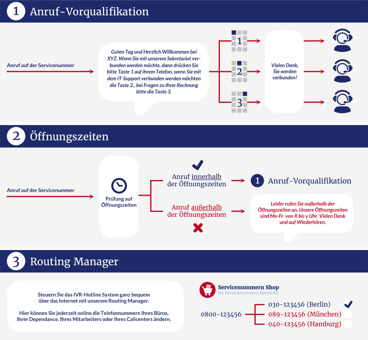 IVR Hotline System